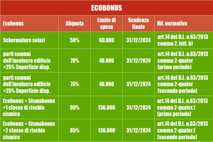 Ecoonus Scadenze